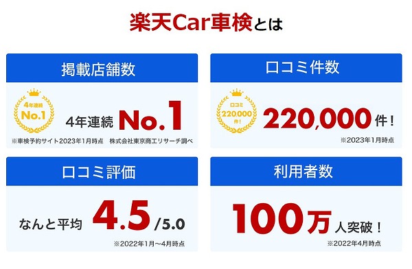 楽天car車検